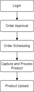 TS_tasking_workflow.drawio.png